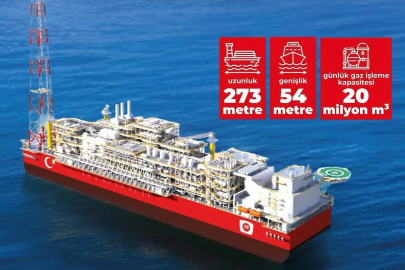 Karadeniz’e ikinci yüzer üretim platformu geliyor....