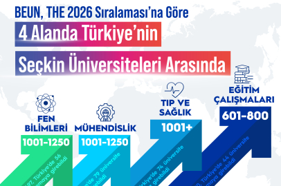 BEUN’dan Uluslararası Başarı: 4 Alanda Dünya Sıralamasında